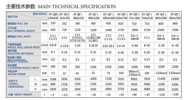 三輥壓延機(jī)技術(shù)參數(shù)